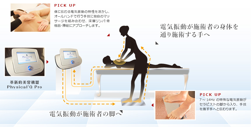 筋トレリンパドレナージュ